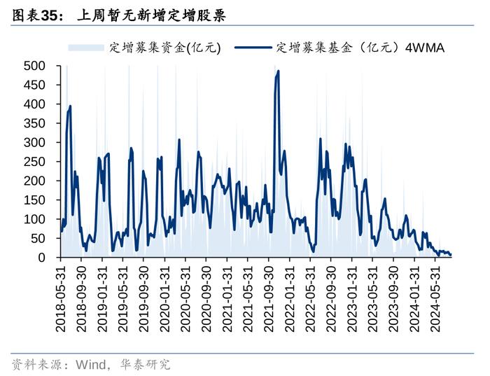 华泰 | 策略：市场“小环境”有所改善