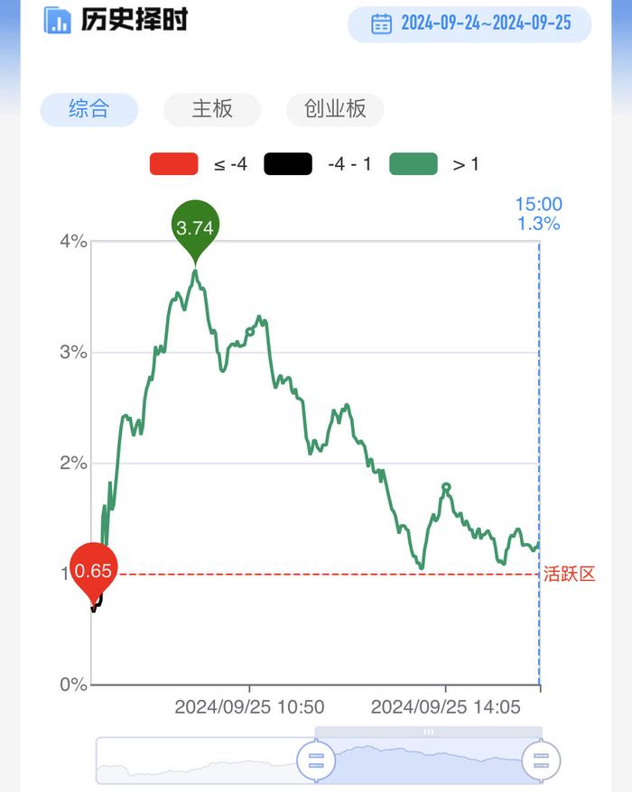 【每日收评】两市成交额突破1.1万亿！沪指2900点得而复失，市场冲高回落后将如何演绎？