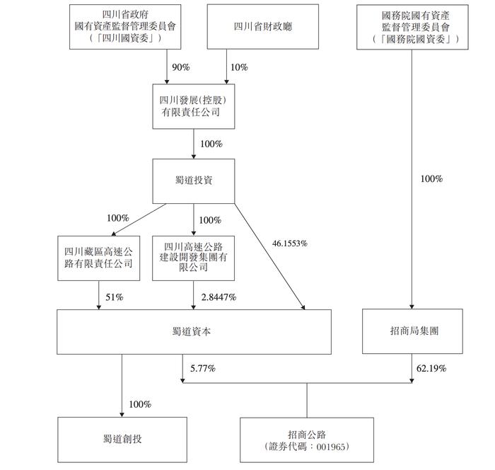 四川成渝高速公路拟收购蜀道创投资产