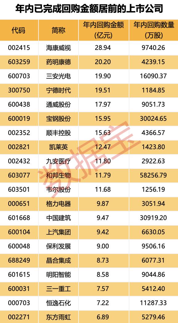 首期3000亿专项再贷款 助力上市公司和股东回购增持！