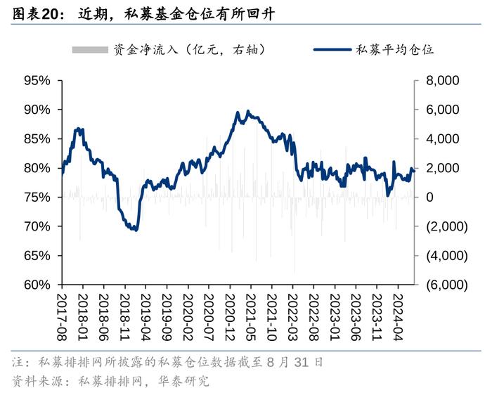 华泰 | 策略：市场“小环境”有所改善