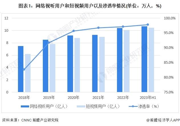 最高200万元奖励！上海杨浦发布微短剧发展“11条”：聚焦微短剧发展“1+2+6”工作措施【附微短剧行业前景预测】