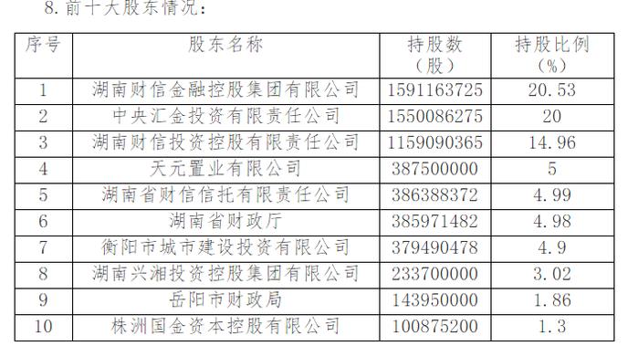 湖南银行超2亿股股份拟挂牌转让