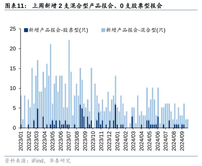 华泰 | 策略：市场“小环境”有所改善