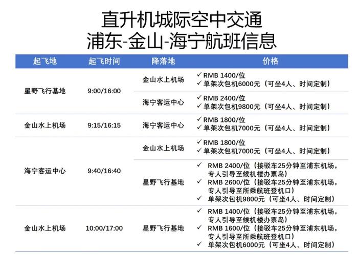 上海打“飞的”再出新航线，最低1400元