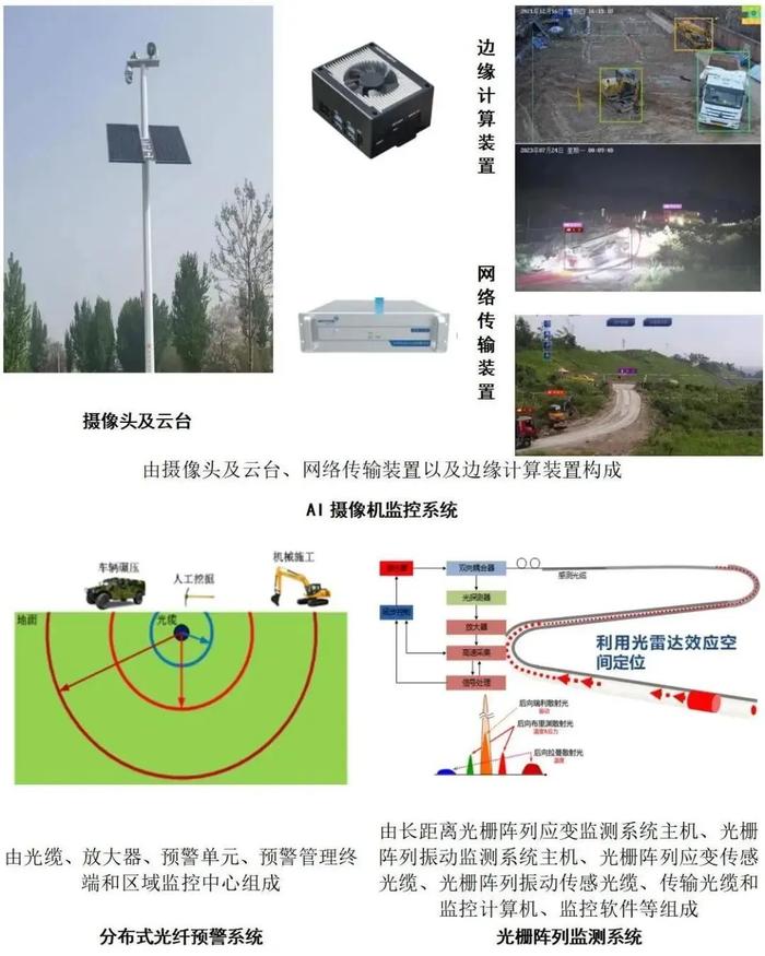 星图金能 | “天空地一体化”助力构建长输管道智能防护巡监测体系