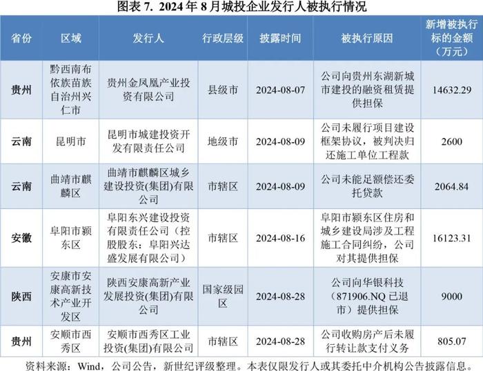 【违约研究】四家主体首次违约  风险出清延续加快态势——2024年8月债券市场违约及信用风险事件概况