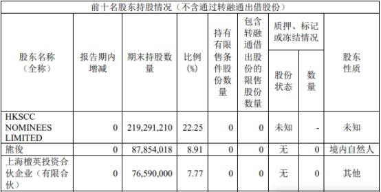 君实生物某股东拟减持 2020年上市即巅峰两募资共86亿