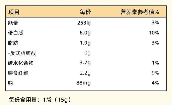 什么？鸡肉做的神仙小食，比薯片还上头！