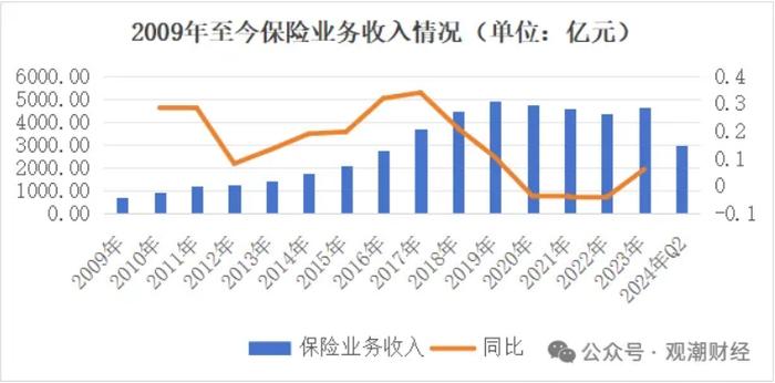 三大寿险公司齐换“将帅”，寿险行业深度转型期，这意味着什么？