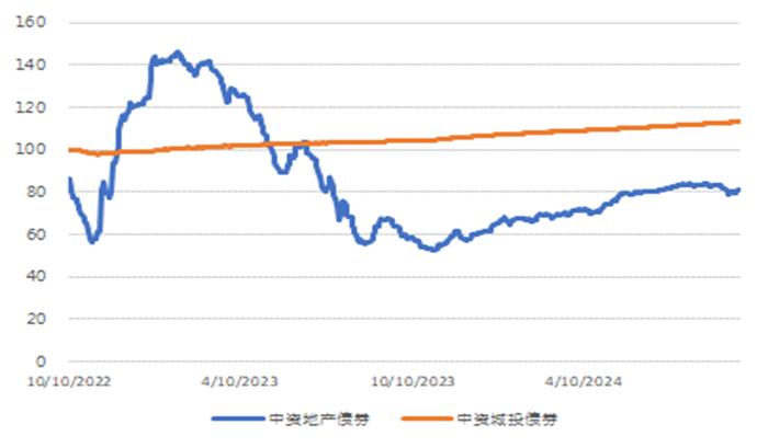 亚洲信用债每日盘点（9月25日）：中资美元债高收益市场表现普跌，中国银行和农业银行收益率单日均上行为9.98bp和8.81bp