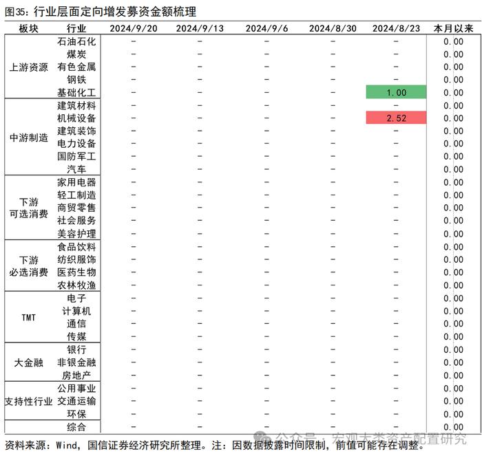 【国信策略】战略资金加仓，风险偏好提振