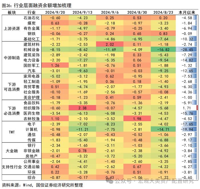 【国信策略】战略资金加仓，风险偏好提振