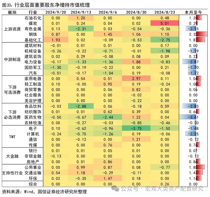 【国信策略】战略资金加仓，风险偏好提振