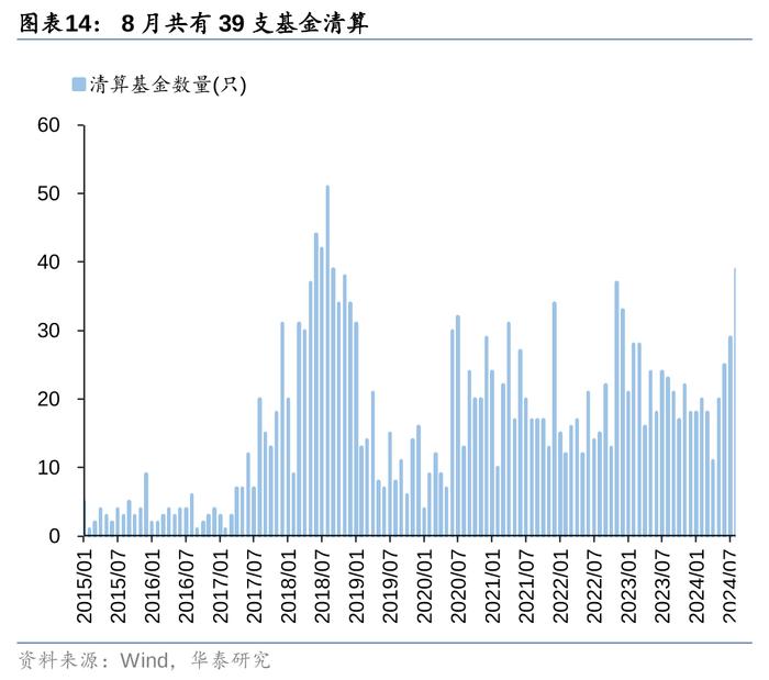 华泰 | 策略：市场“小环境”有所改善