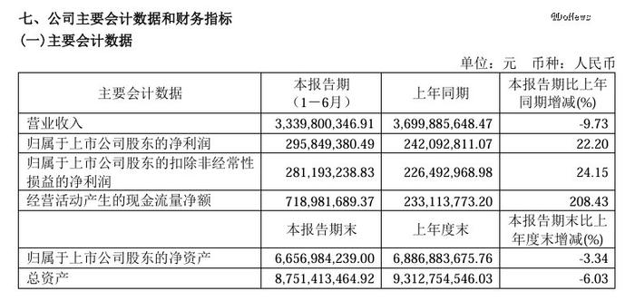 月薪20000吃不起的绝味鸭脖，半年闭店1000家