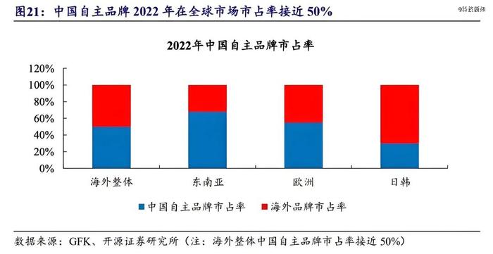 专利争斗与品质疑云下，石头科技的守成挑战