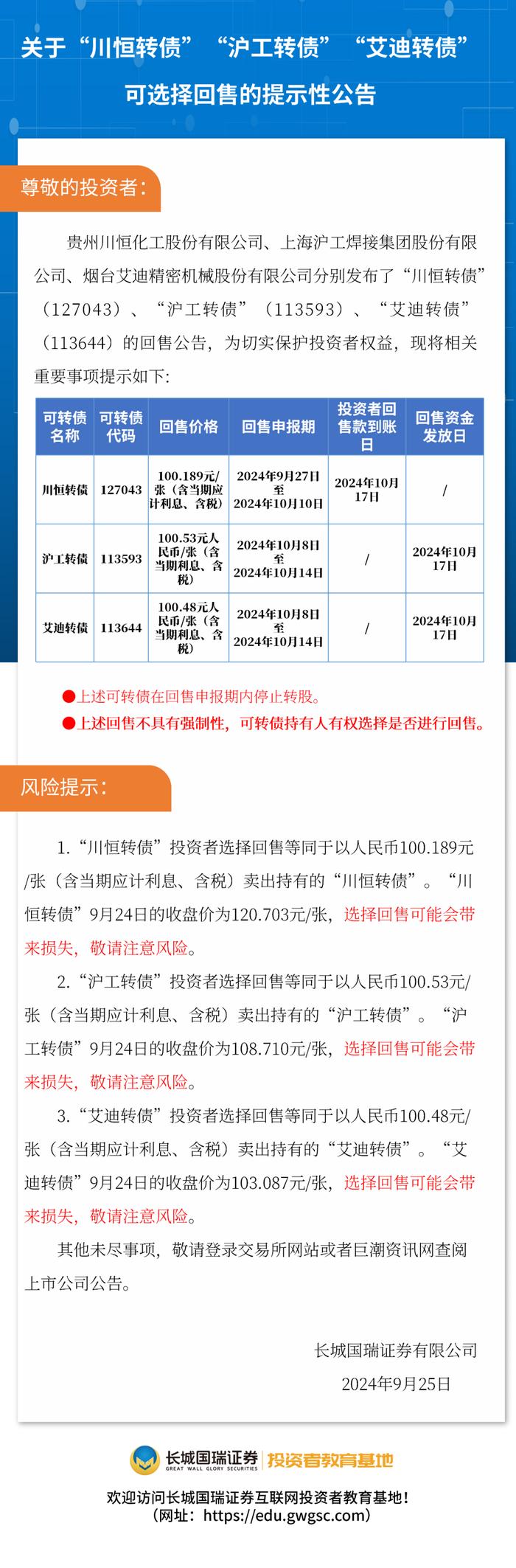 关于“川恒转债”“沪工转债”“艾迪转债”可选择回售的提示性公告