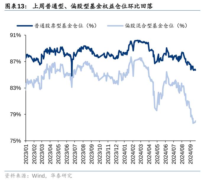 华泰 | 策略：市场“小环境”有所改善