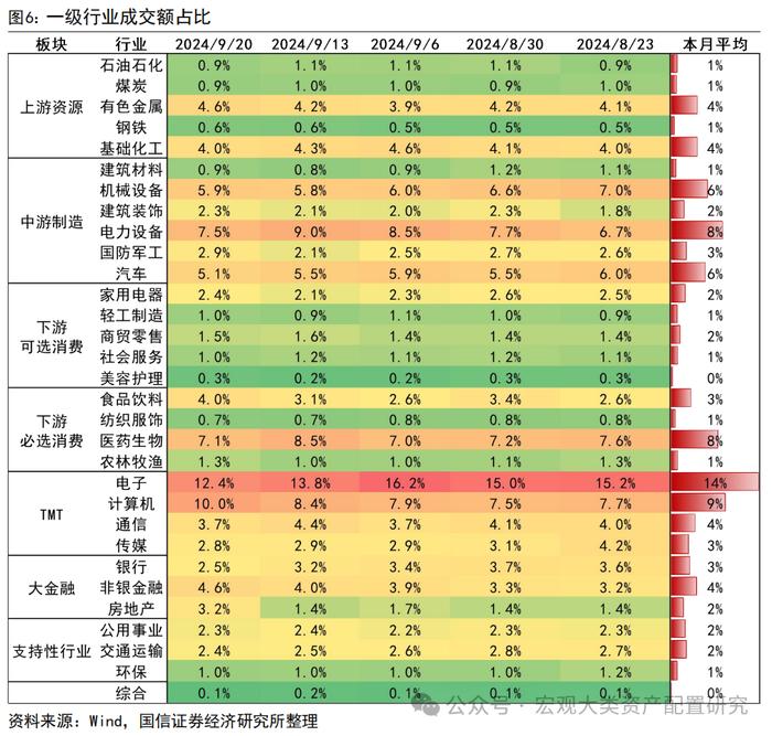 【国信策略】战略资金加仓，风险偏好提振