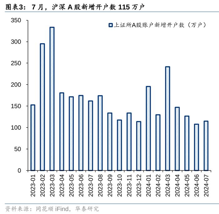 华泰 | 策略：市场“小环境”有所改善