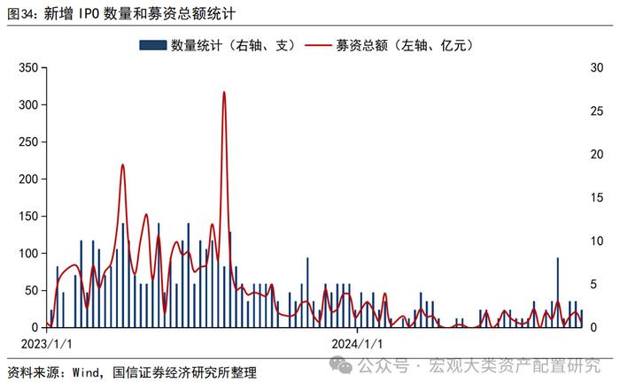 【国信策略】战略资金加仓，风险偏好提振