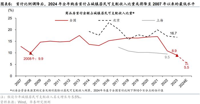 华泰 | 联合解读：金融政策“组合拳”的影响与启示