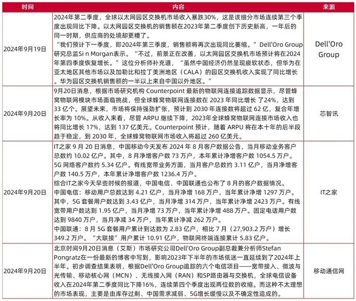 【山证通信】周跟踪（20240916-20240920）--华为全连接大会展示超节点机柜，关注通信设备供应链安全主题