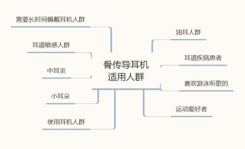 NANK南卡引领行业标准化进程，技术创新塑造骨传导耳机市场新标杆 ！