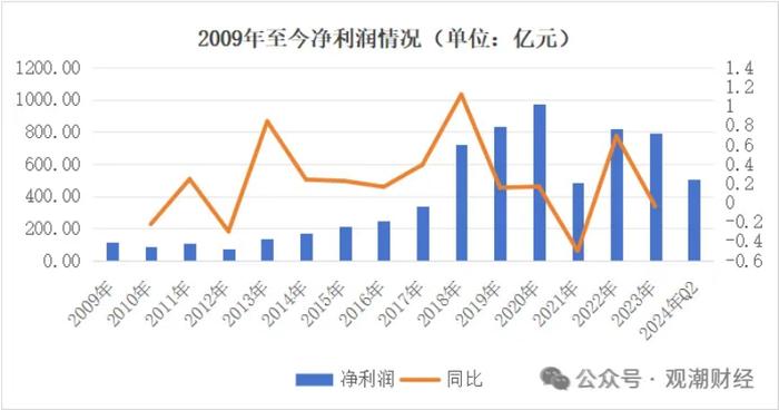 三大寿险公司齐换“将帅”，寿险行业深度转型期，这意味着什么？