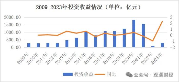 三大寿险公司齐换“将帅”，寿险行业深度转型期，这意味着什么？