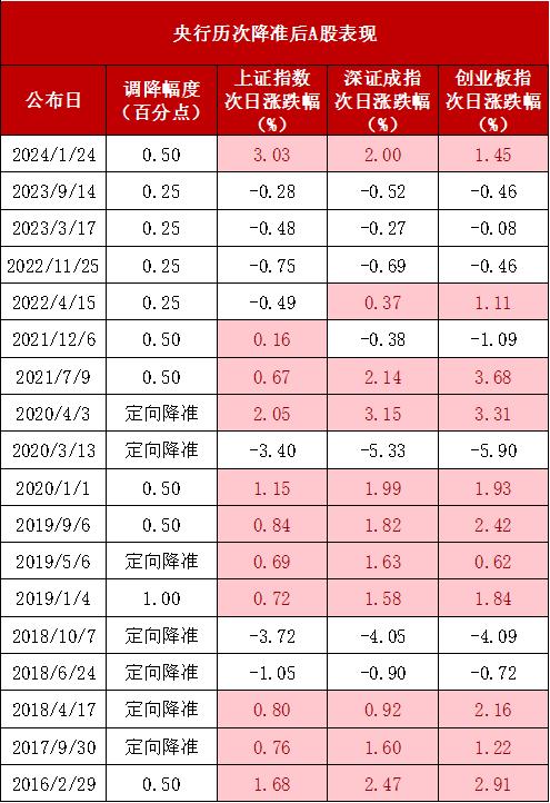 “王炸”政策频出！股、债怎么走？