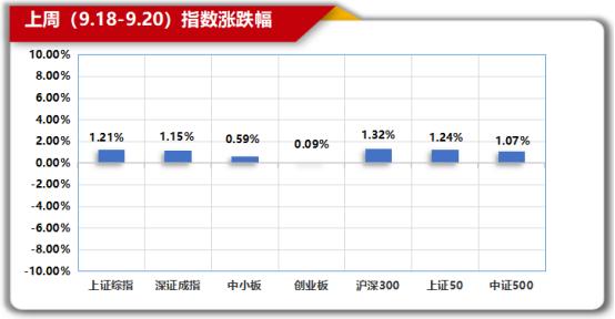 念空科技策略周报 2024.09.25