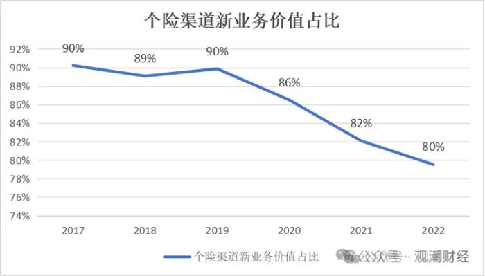 三大寿险公司齐换“将帅”，寿险行业深度转型期，这意味着什么？