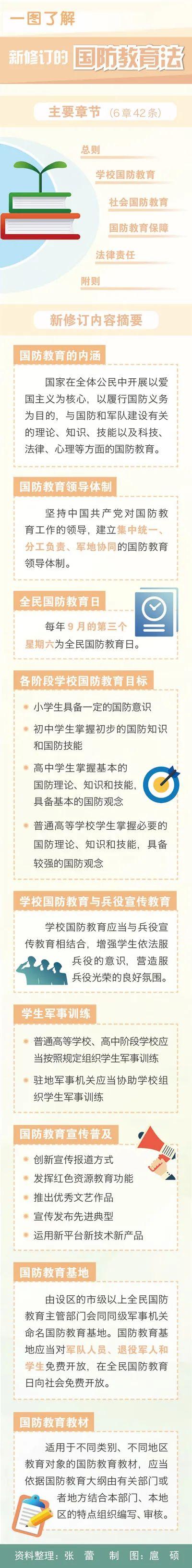 在法治轨道上深化全民国防教育——专家解读新修订的国防教育法