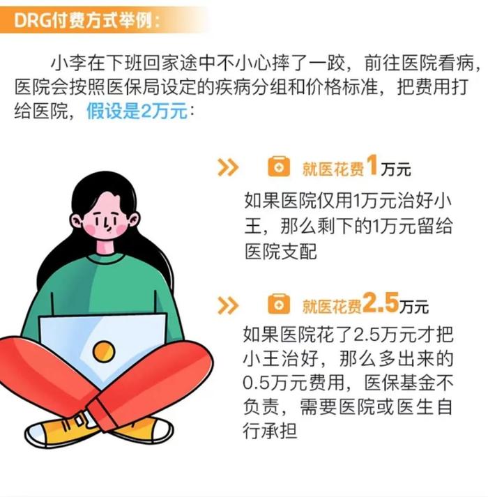 医保DRG改革来了，如何应对？