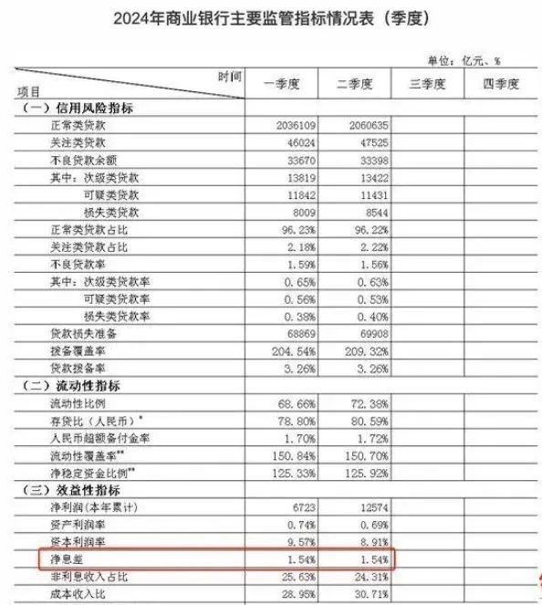 每年减少利息1500亿元，将如何影响银行系统？