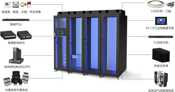 易事特MC2000模块化数据中心助力智慧监管建设