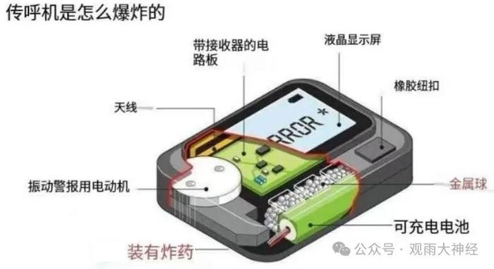 现在基本可以确定，这类境外电子产品也有被引爆的风险