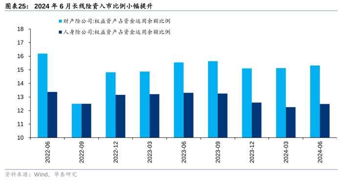 华泰 | 策略：市场“小环境”有所改善