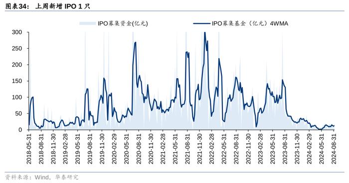 华泰 | 策略：市场“小环境”有所改善