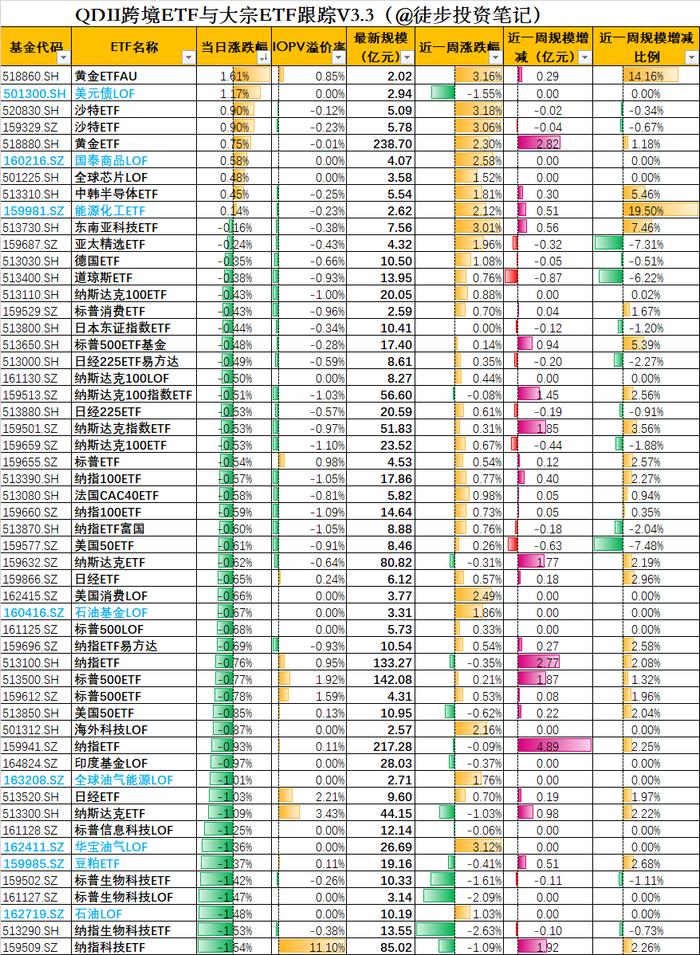 近一周资金在买什么？650亿资金抄底这个方向（图解版）