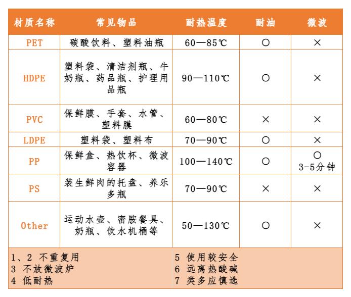 注意！这些材质的盘子和碗你慎用（附选购使用指南）