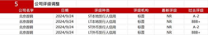 亚洲信用债每日盘点（9月25日）：中资美元债高收益市场表现普跌，中国银行和农业银行收益率单日均上行为9.98bp和8.81bp