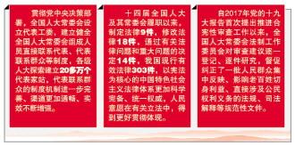 发展全过程人民民主 人大工作取得历史性成就