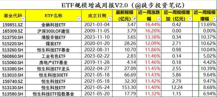 近一周资金在买什么？650亿资金抄底这个方向（图解版）