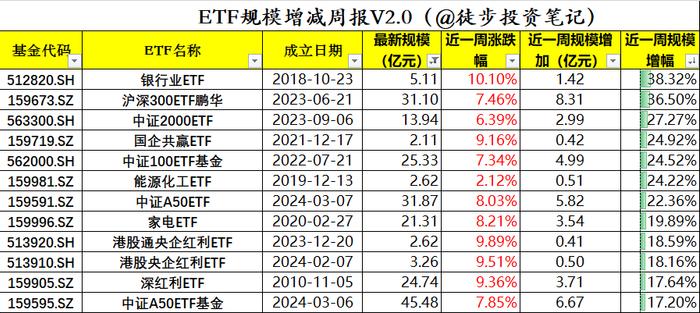 近一周资金在买什么？650亿资金抄底这个方向（图解版）