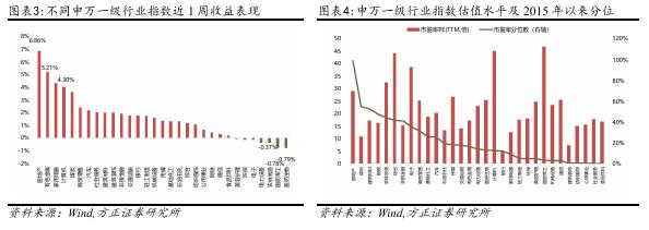 【方正金工】港股主题基金表现亮眼，蚂蚁基金权益基金保有规模市场第一