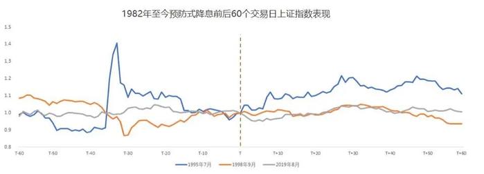 机会来了吗？美联储降息落地，对我们有何影响？（内有福利）