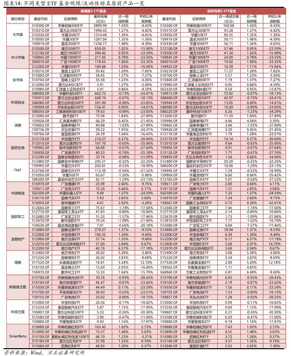 【方正金工】港股主题基金表现亮眼，蚂蚁基金权益基金保有规模市场第一